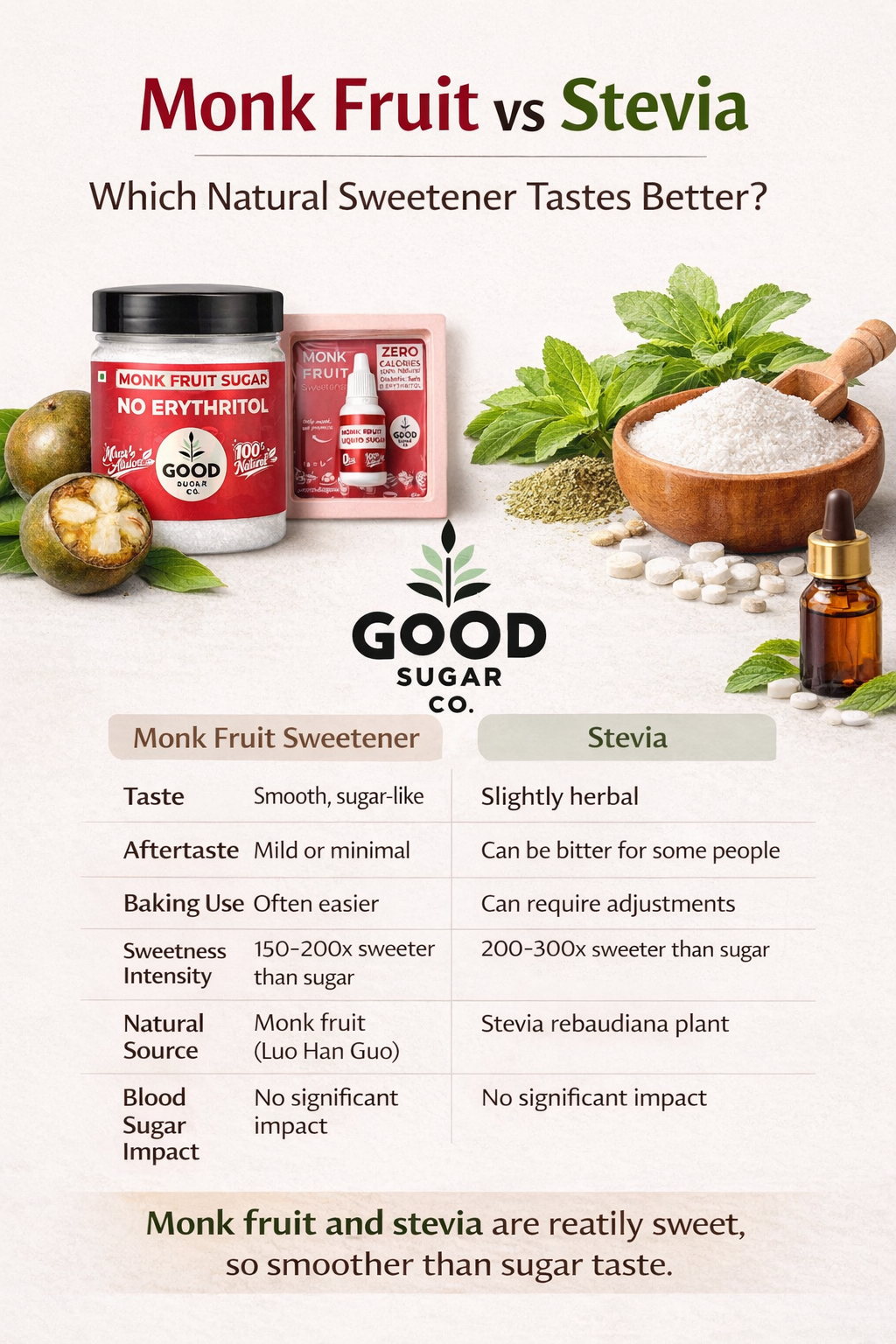 Monk Fruit vs Stevia: Which Natural Sweetener Tastes Better?