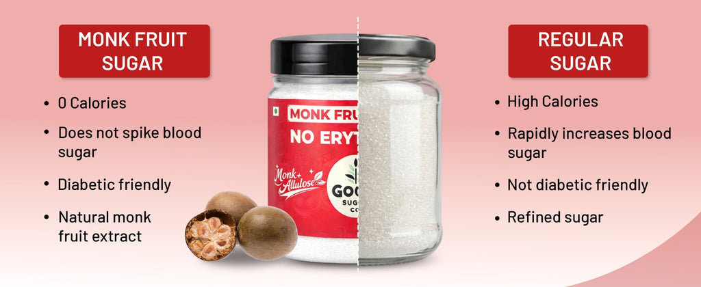 Monk Fruit Powder Sugar | 0 Erythritol, 100% Natural | Monk Fruit + Allulose