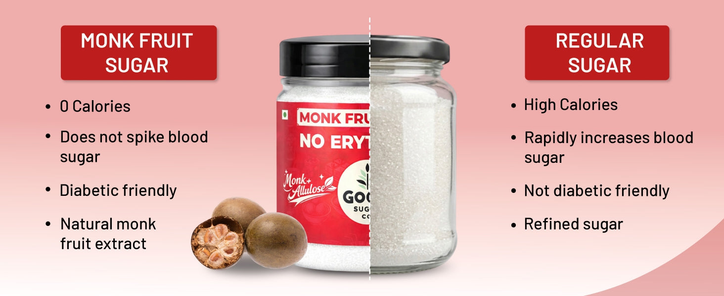 Monk Fruit Powder Sugar | 0 Erythritol, 100% Natural | Monk Fruit + Allulose