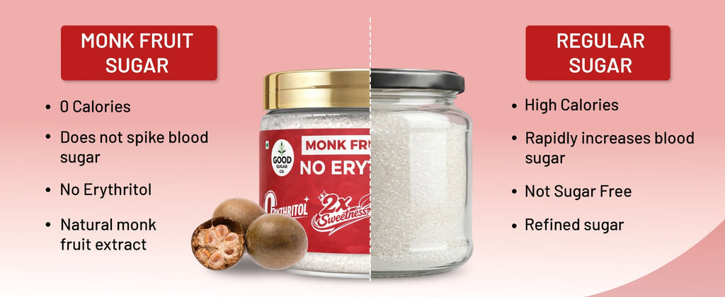 2x Monk Fruit Powder Sugar | 0 Erythritol, 100% Natural | Monk Fruit + Allulose | 2x Sweet | 100gm
