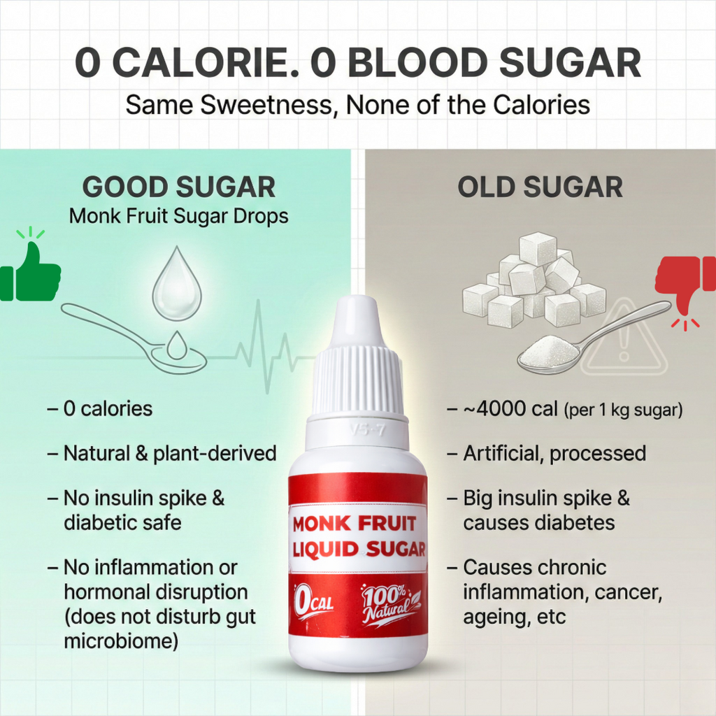 Monk Fruit Liquid | Water + Monk Fruit | No Erythritol